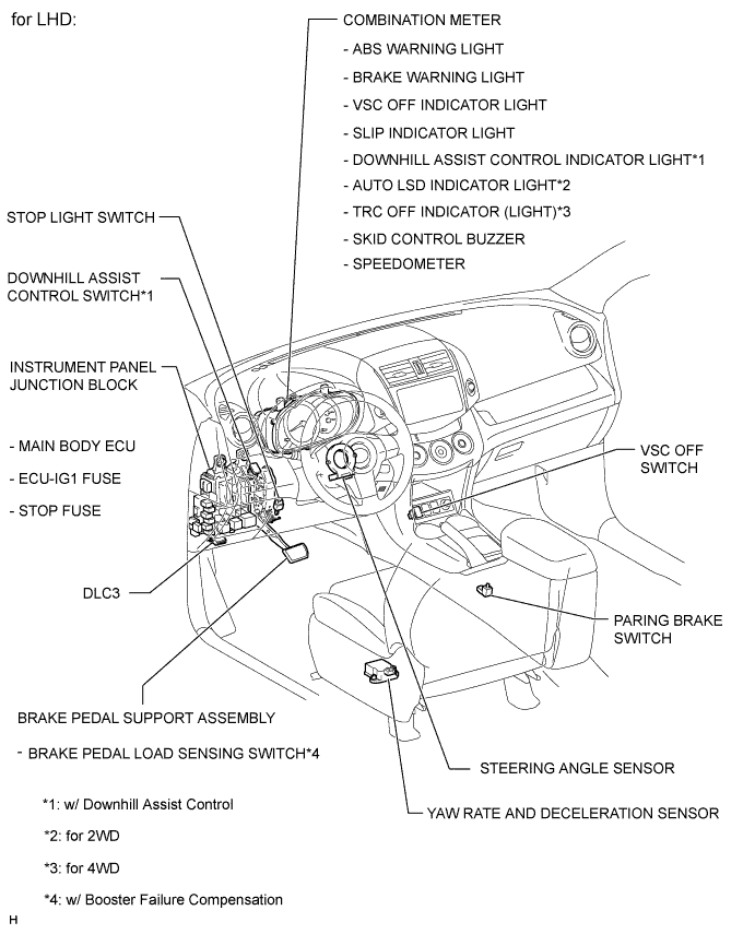 Toyota Rav4. Aca30, 33, 38 Gsa33 Zsa30, 35.Brake Control.Anti-Lock Brake System.Vehicle Stability Control System  Parts Location